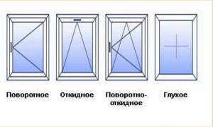 Как я выбирал окна